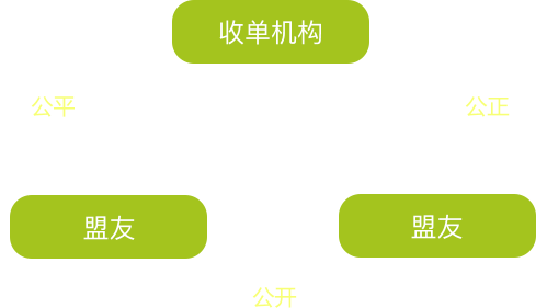 鑫联盟代理